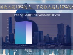 新金融时代下资产配置共同富裕各类金融产品新现象理财盲区建议74页.pptx