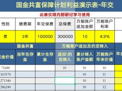 太平国金共富保障计划利益演示表.xlsx