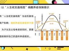 营销话术专题成交企业主客户高级白领的关键要诀24页.pptx