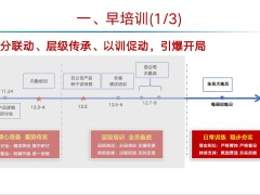 2023年开门红开局之战工作报告推动举措总结计划17页.pptx