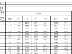 鼎诚一生关爱庆典版养老年金保险条款费率.zip