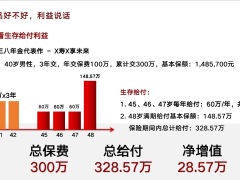 泰康万能账户体系与配置标准预定利率收益端功能端三八年金57页.pptx