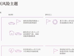 2022年瑞士再保险SONAR新兴风险洞察66页.pdf