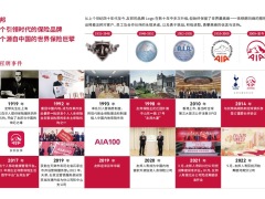 友邦保险重回中国内地30周年影响力报告82页.pdf