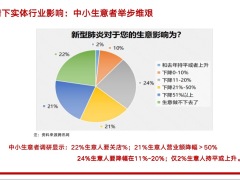后疫情下保险公司行业现状坚定信心转型发展31页.pptx