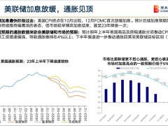 2023光大保德信政策面与宏观经济展望对重要产业的基本面影响分析44页.pptx