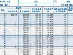 太平洋鑫相伴终身寿险产品计划书.xlsx