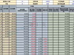 太平洋鑫相伴尊享版终身寿险产品计划书.xlsx