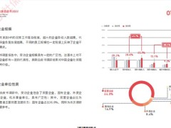 2022中国企业社保白皮书49页.pdf