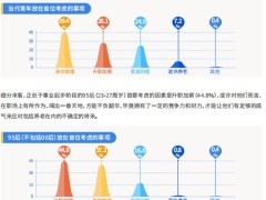 2022当代青年养老规划调查图鉴12页.pdf