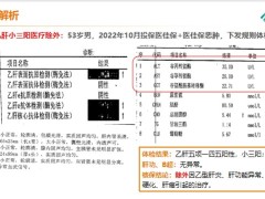 泰康消化系统疾病肝部常见疾病胆囊与肠炎常见疾病胃炎25页.pptx