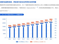 2022中国中青年养老成熟度调查报告66页.pdf