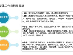 三月计划目标分解重点产品学习方案支持领导讲话27页.pptx