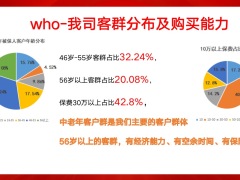 太保鑫享康年从需求视角市场视角看鑫享宣导篇29页.pptx