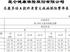 昆仑健康乐康多倍A款终身重大疾病保险条款费率.zip