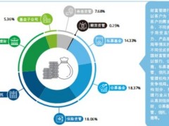 2022中国财富管理行业观察迎接时代发展加速转型升级29页.pdf