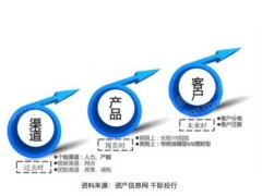 2022年保险行业和产品研究报告21页.pdf