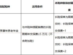 太保会享福盛世版养老年金保险万能型条款承保规则.zip