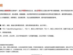 2022年度金融行业人才趋势报告65页.pdf