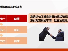 团队人力发展增员面谈之动摇的逻辑实施跟进41页.pptx