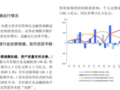 中国人民银行2021内蒙古金融运行报告18页.pdf