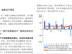 中国人民银行2022内蒙古自治区金融运行报告18页.pdf