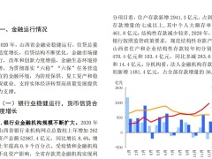 中国人民银行2021山西省金融运行报告20页.pdf