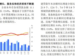 中国人民银行2022山东省金融运行报告20页.pdf