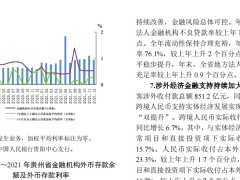 中国人民银行2022贵州省金融运行报告19页.pdf