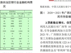 中国人民银行2022广西壮族自治区金融运行报告19页.pdf