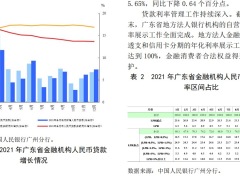 中国人民银行2022广东省金融运行报告20页.pdf