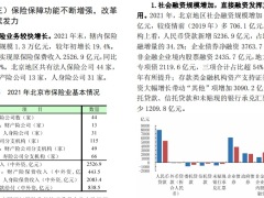 中国人民银行2022北京市金融运行报告19页.pdf