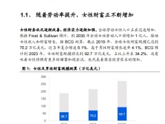 2022掘金女性财富管理的蓝海市场25页.pdf