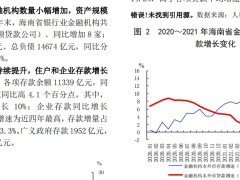 中国人民银行2022海南省金融运行报告19页.pdf