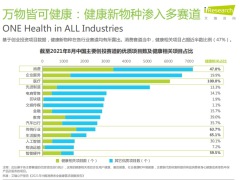 2022年中国健康管理白皮书55页.pdf