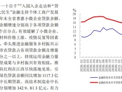 中国人民银行2022江西省金融运行报告20页.pdf