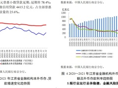 中国人民银行2022江苏省金融运行报告20页.pdf