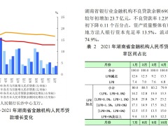 中国人民银行2022湖南省金融运行报告19页.pdf