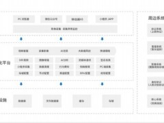 2022年AI音视频双引擎驱动保司线上服务能力全面升级31页.pdf