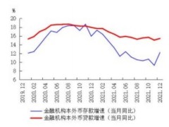 中国人民银行2022浙江省金融运行报告18页.pdf