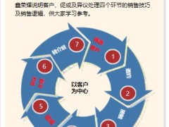 新华人寿鑫荣耀产品训练手册产品解析销售逻辑常见问答训练安排22页.pptx