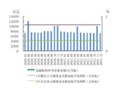 中国人民银行2022西藏自治区金融运行报告17页.pdf