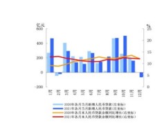 中国人民银行2022新疆维吾尔自治区金融运行报告20页.pdf