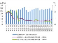 中国人民银行2022云南省金融运行报告19页.pdf