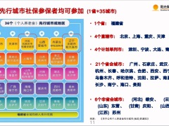 阳光人寿阳光寿养老年金保险优势产品特色投保示例操作全流程销售策略51页.pptx