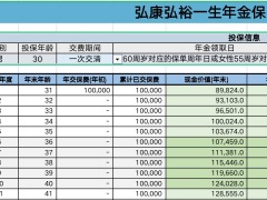 弘康弘裕一生年金保险保险计划书.xlsx