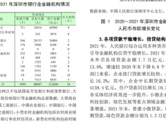 中国人民银行2022深圳市金融运行报告21页.pdf