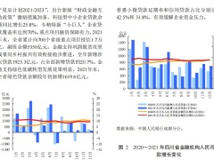 中国人民银行2022四川省金融运行报告26页.pdf