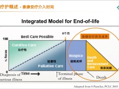 泰康安宁疗护介绍市场介绍优势分析客户画像与销售建议35页.pptx