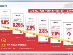 昆仑健康乐享年年终身护理险增额终身寿类产品亮点剖析介绍31页.pptx